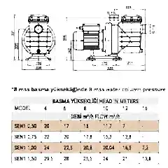 0,5 HP MONOFAZE SENKRON1 HAVUZ POMPASI