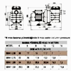 0,75 HP MONOFAZE SENKRON1 HAVUZ POMPASI