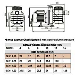 1 HP MONOFAZE SENKRON1 HAVUZ POMPASI