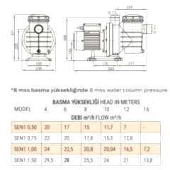 1 HP TRIFAZE SENKRON1 HAVUZ POMPASI