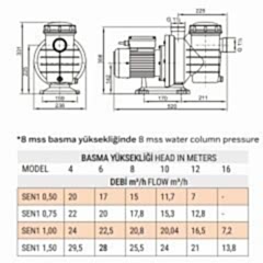 1,5 HP MONOFAZE SENKRON1 HAVUZ POMPASI