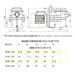 1,5 HP MONOFAZE SENKRON2 HAVUZ POMPASI