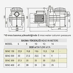 1,5 HP TRIFAZE SENKRON2 HAVUZ POMPASI