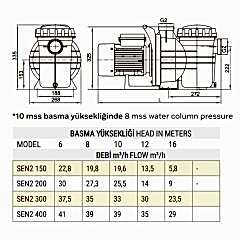 2 HP MONOFAZE SENKRON2 HAVUZ POMPASI