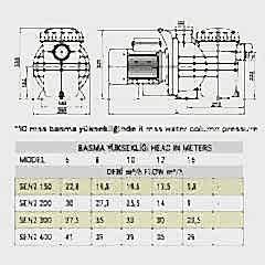 3 HP MONOFAZE SENKRON2 HAVUZ POMPASI