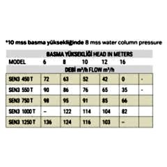 4,5 HP TRIFAZE SENKRON3 HAVUZ POMPASI